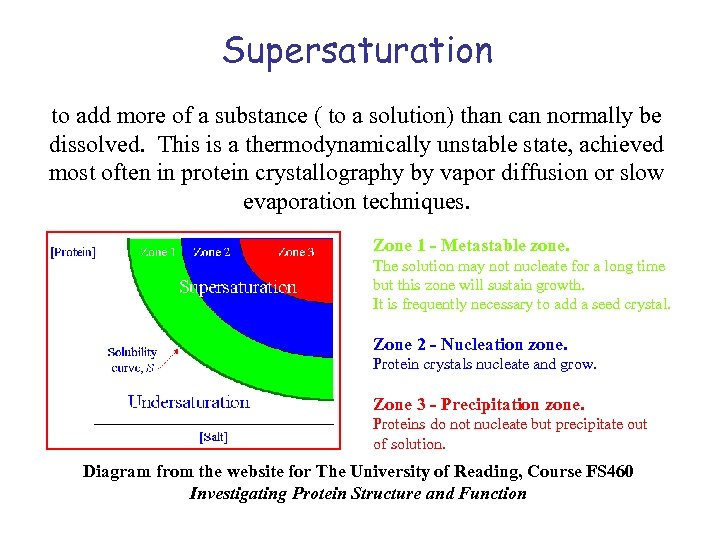 Supersaturation to add more of a substance ( to a solution) than can normally