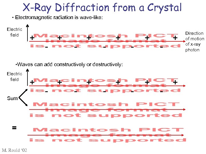 X-Ray Diffraction from a Crystal • Electromagnetic radiation is wave-like: Electric field + -