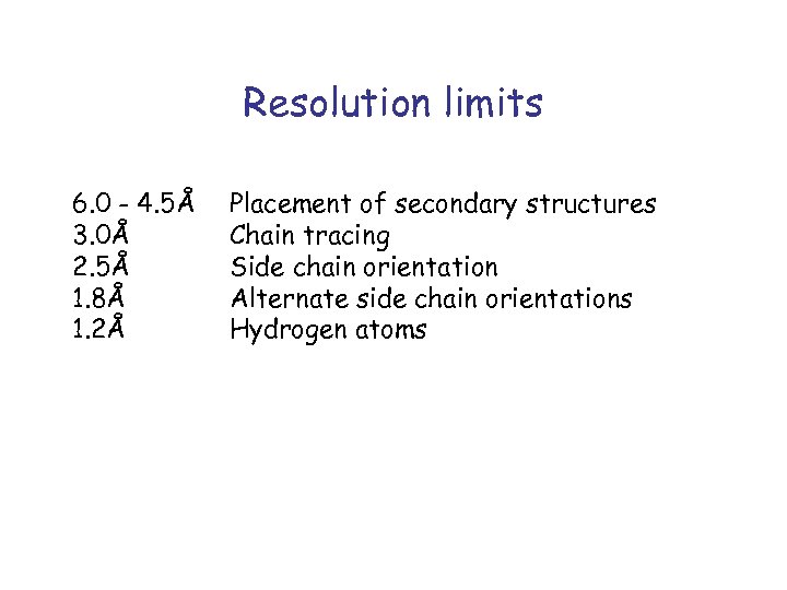 Resolution limits 6. 0 - 4. 5Å 3. 0Å 2. 5Å 1. 8Å 1.