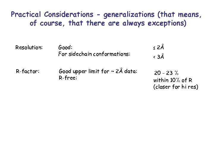 Practical Considerations - generalizations (that means, of course, that there always exceptions) Resolution: R-factor: