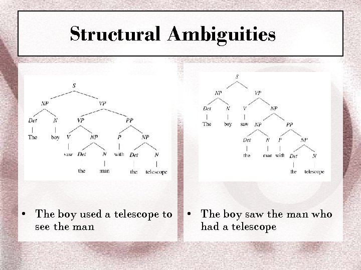 Structural Ambiguities • The boy used a telescope to see the man • The