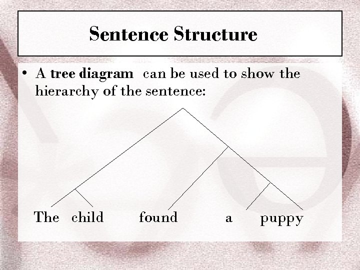 Sentence Structure • A tree diagram can be used to show the hierarchy of