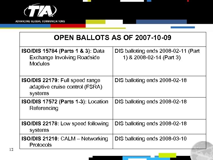 OPEN BALLOTS AS OF 2007 -10 -09 ISO/DIS 15784 (Parts 1 & 3): Data