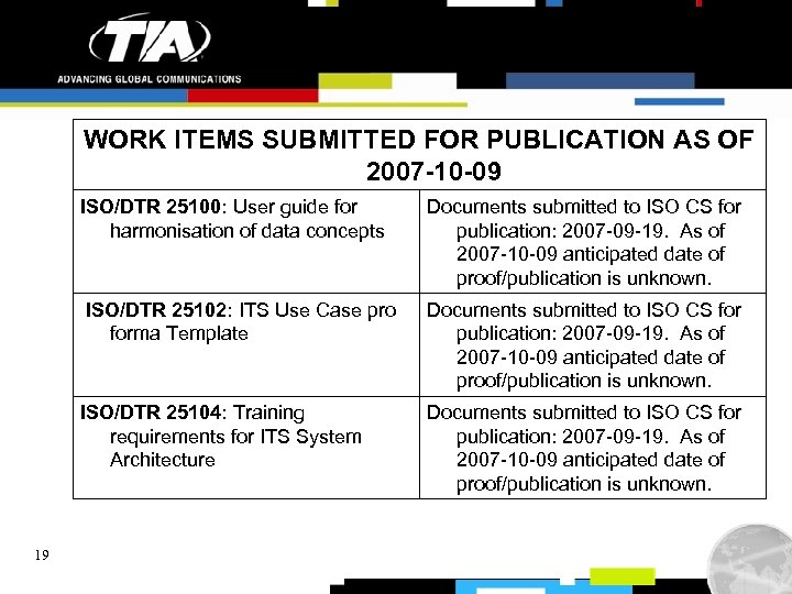 WORK ITEMS SUBMITTED FOR PUBLICATION AS OF 2007 -10 -09 ISO/DTR 25100: User guide