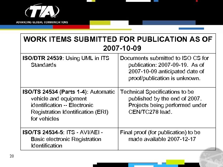 WORK ITEMS SUBMITTED FOR PUBLICATION AS OF 2007 -10 -09 ISO/DTR 24539: Using UML