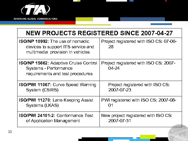 NEW PROJECTS REGISTERED SINCE 2007 -04 -27 ISO/NP 10992: The use of nomadic devices