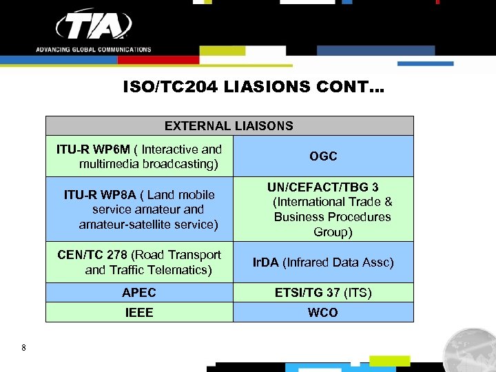 ISO/TC 204 LIASIONS CONT… EXTERNAL LIAISONS ITU-R WP 6 M ( Interactive and multimedia