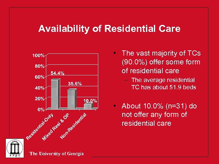 Availability of Residential Care • The vast majority of TCs (90. 0%) offer some