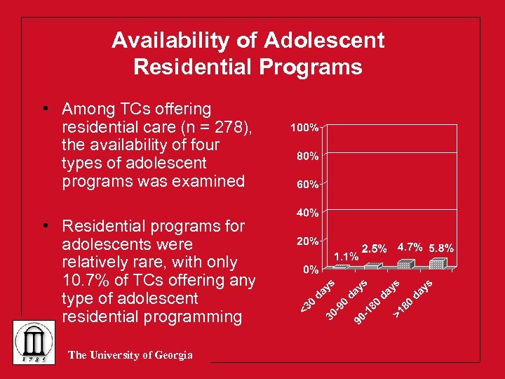 Availability of Adolescent Residential Programs • Among TCs offering residential care (n = 278),