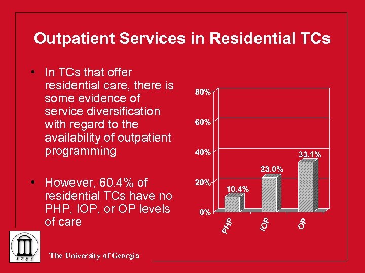 Outpatient Services in Residential TCs • In TCs that offer residential care, there is