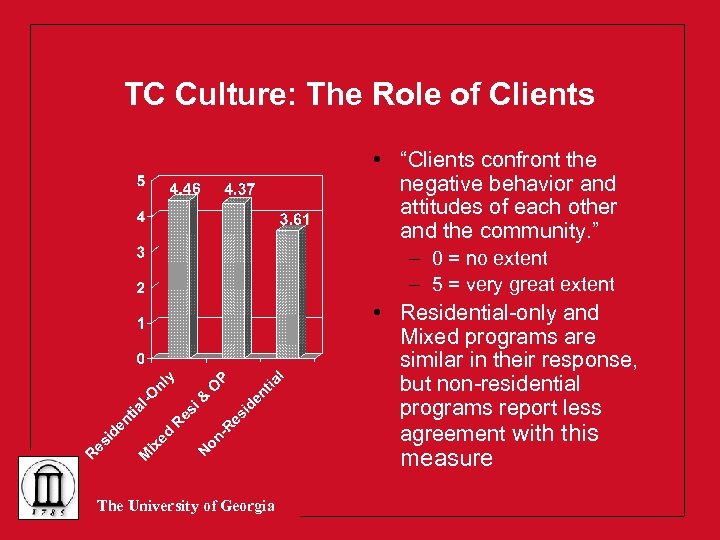 TC Culture: The Role of Clients • “Clients confront the negative behavior and attitudes