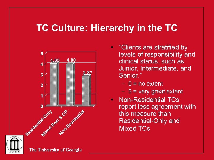 TC Culture: Hierarchy in the TC • “Clients are stratified by levels of responsibility