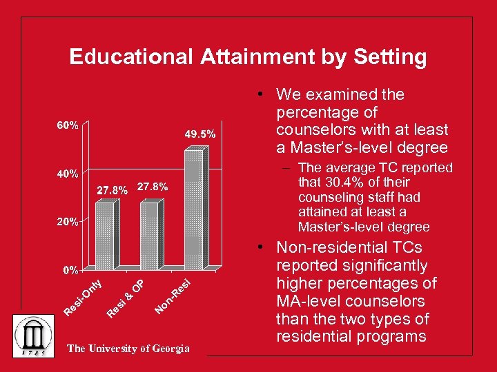 Educational Attainment by Setting • We examined the percentage of counselors with at least