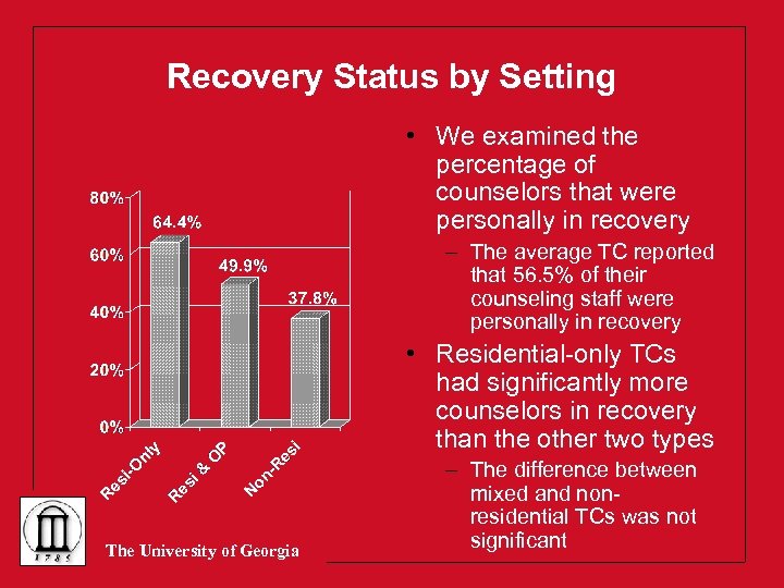 Recovery Status by Setting • We examined the percentage of counselors that were personally