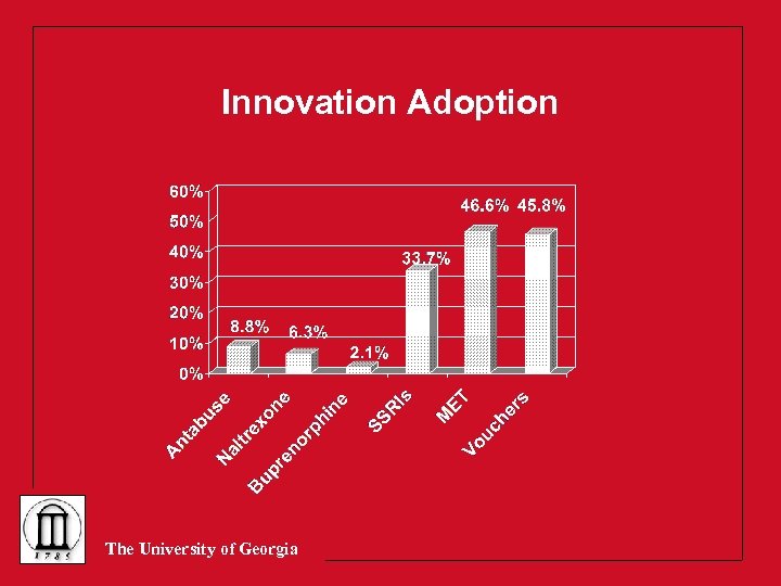 Innovation Adoption The University of Georgia 