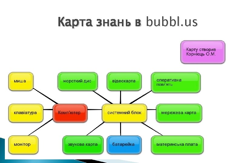 Карта знань в bubbl. us 