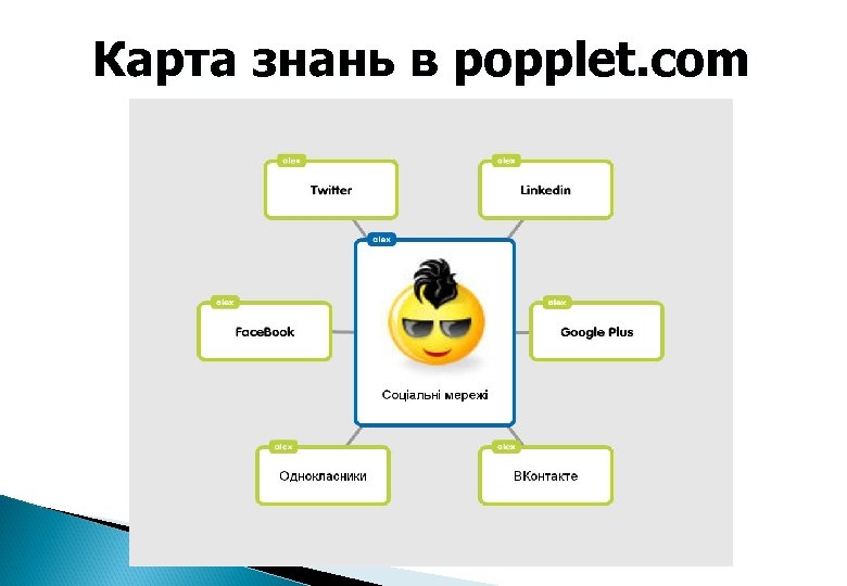 Карта знань в popplet. com 