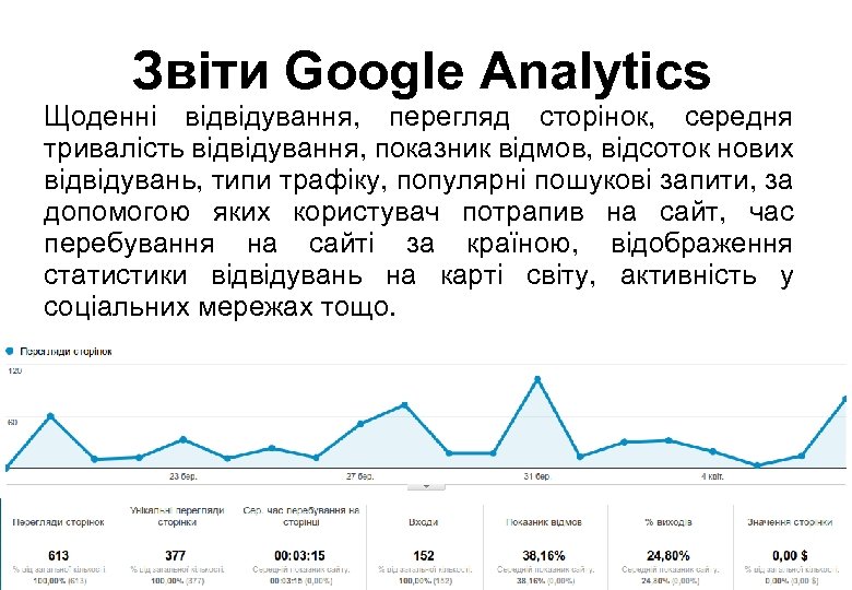 Звіти Google Analytics Щоденні відвідування, перегляд сторінок, середня тривалість відвідування, показник відмов, відсоток нових