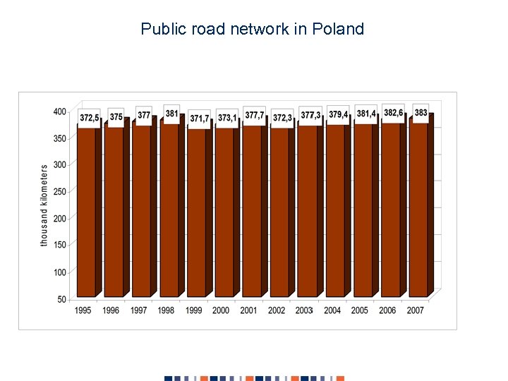 Public road network in Poland 