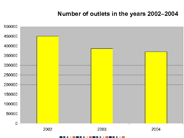 Number of outlets in the years 2002– 2004 