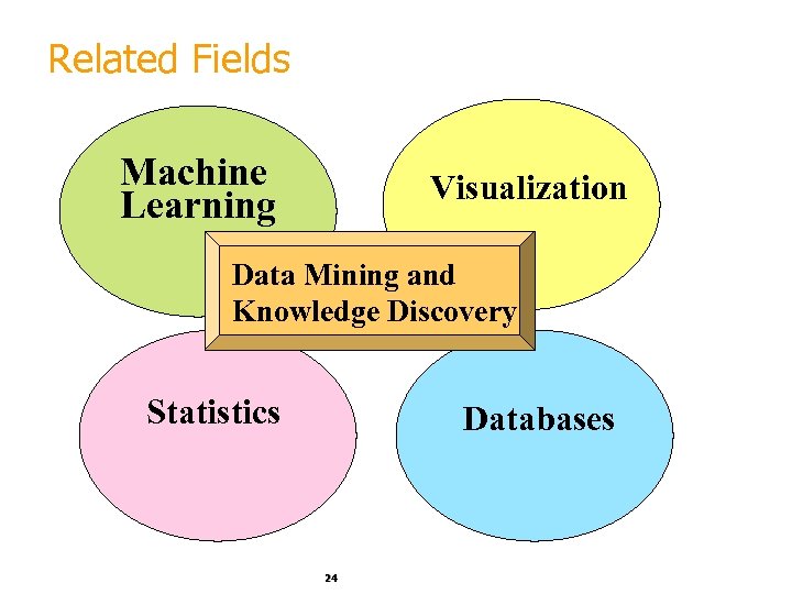 Related Fields Machine Learning Visualization Data Mining and Knowledge Discovery Statistics Databases 24 