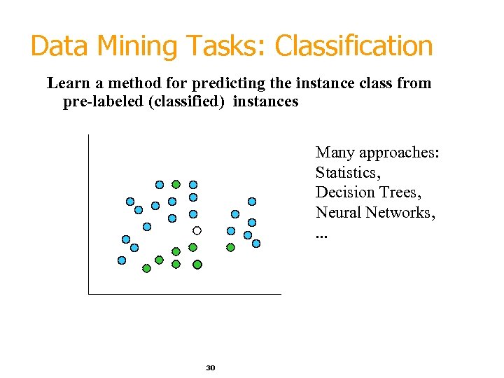 Data Mining Tasks: Classification Learn a method for predicting the instance class from pre-labeled