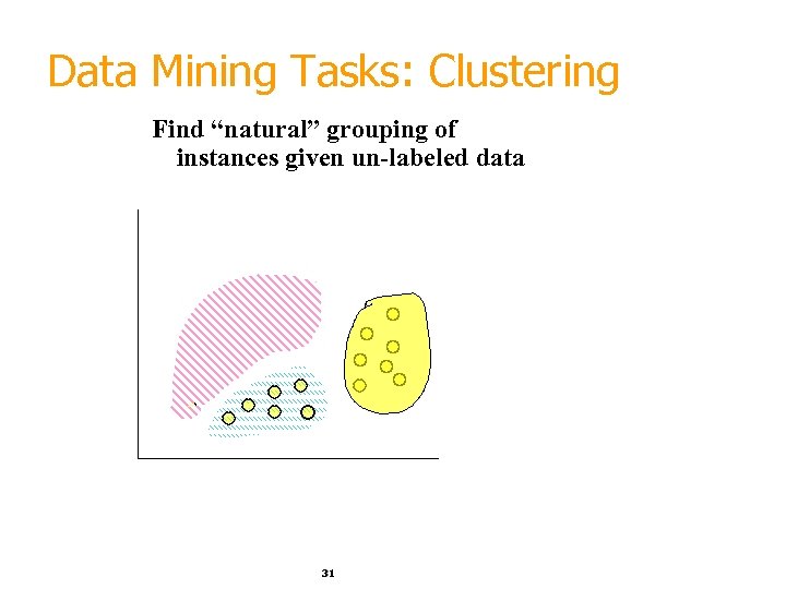 Data Mining Tasks: Clustering Find “natural” grouping of instances given un-labeled data 31 