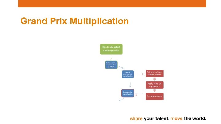 Grand Prix Multiplication 