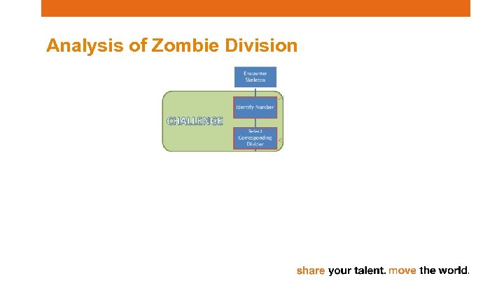 Analysis of Zombie Division 