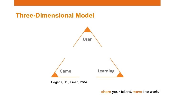 Three-Dimensional Model Degens, Bril, Braad, 2014 