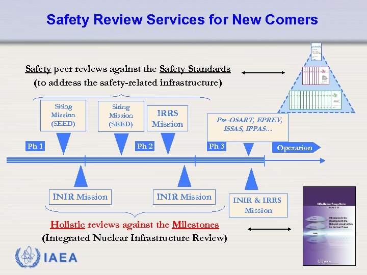 Safety Review Services for New Comers Safety peer reviews against the Safety Standards (to