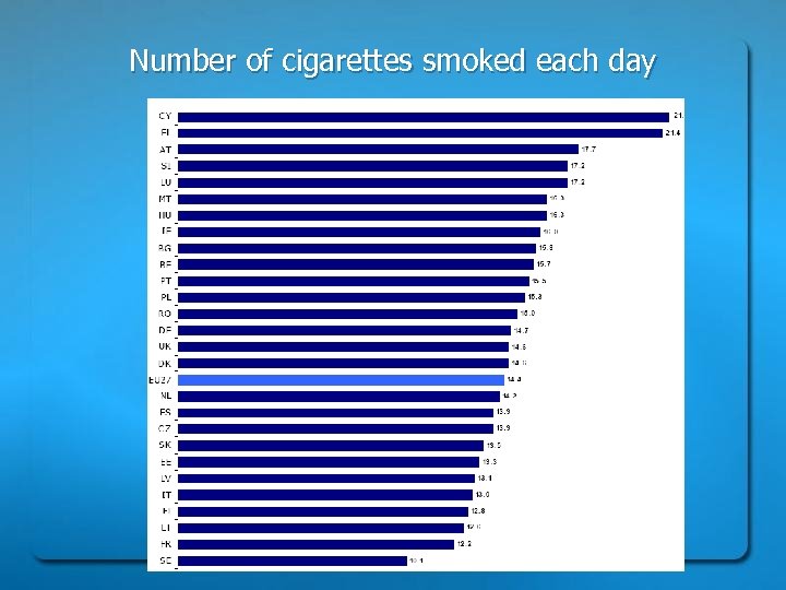 Number of cigarettes smoked each day 
