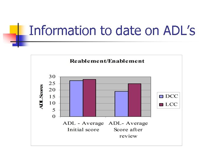 Information to date on ADL’s 
