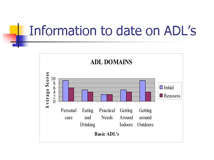 Information to date on ADL’s 