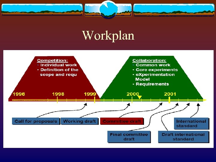 Workplan 