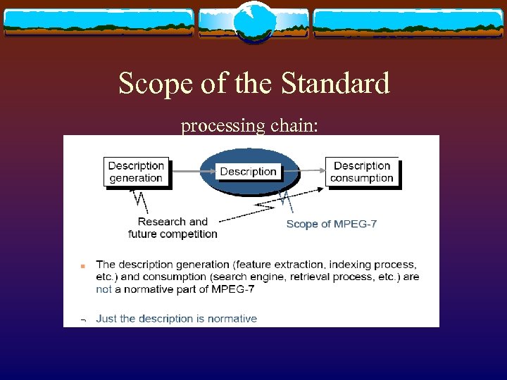 Scope of the Standard processing chain: 