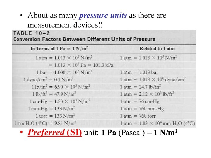  • About as many pressure units as there are measurement devices!! • Preferred