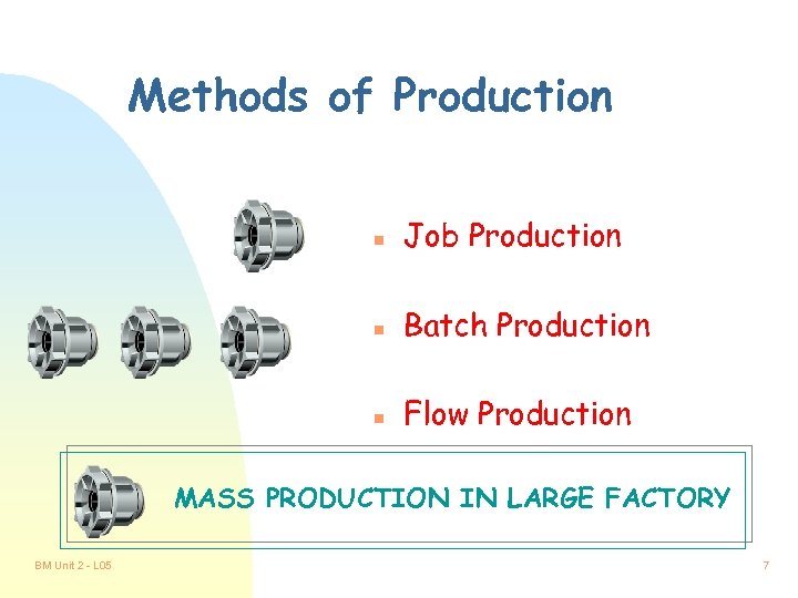 Methods of Production n Job Production n Batch Production n Flow Production MASS PRODUCTION