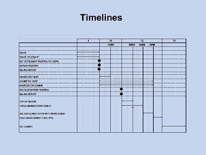 Timelines 