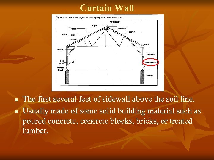 Curtain Wall n n The first several feet of sidewall above the soil line.