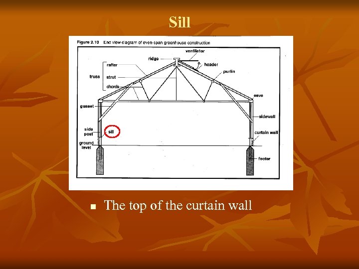 Sill n The top of the curtain wall 