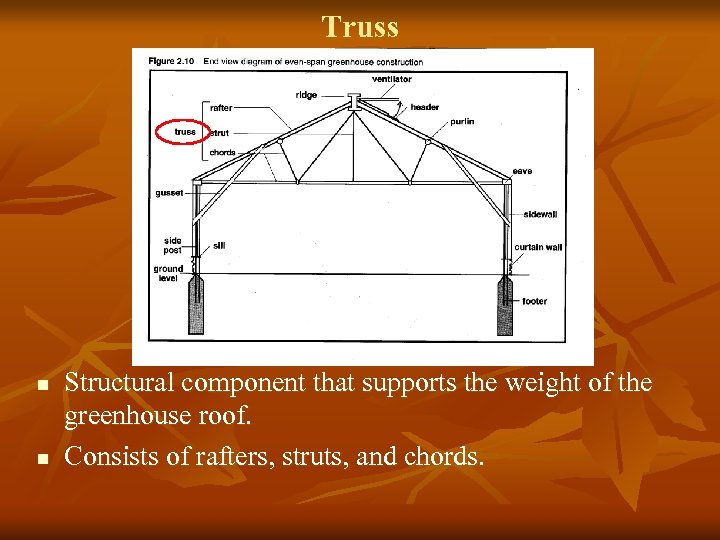 Truss n n Structural component that supports the weight of the greenhouse roof. Consists