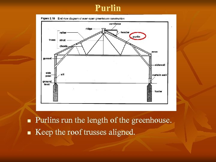 Purlin n n Purlins run the length of the greenhouse. Keep the roof trusses