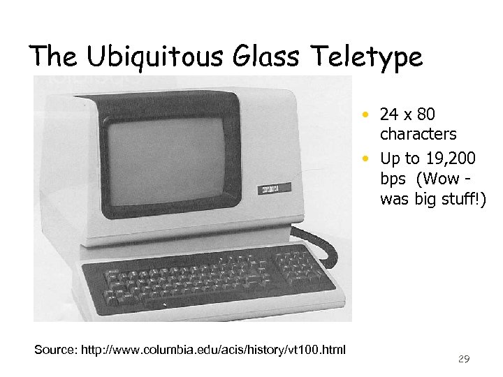 The Ubiquitous Glass Teletype • 24 x 80 characters • Up to 19, 200