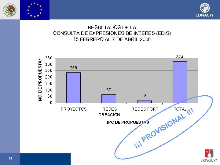 RESULTADOS DE LA CONSULTA DE EXPRESIONES DE INTERÉS (EDIS) 15 FEBRERO AL 7 DE