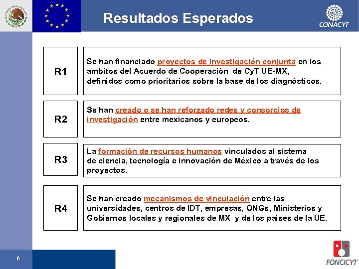 Resultados Esperados R 1 R 2 Se han financiado proyectos de investigación conjunta en