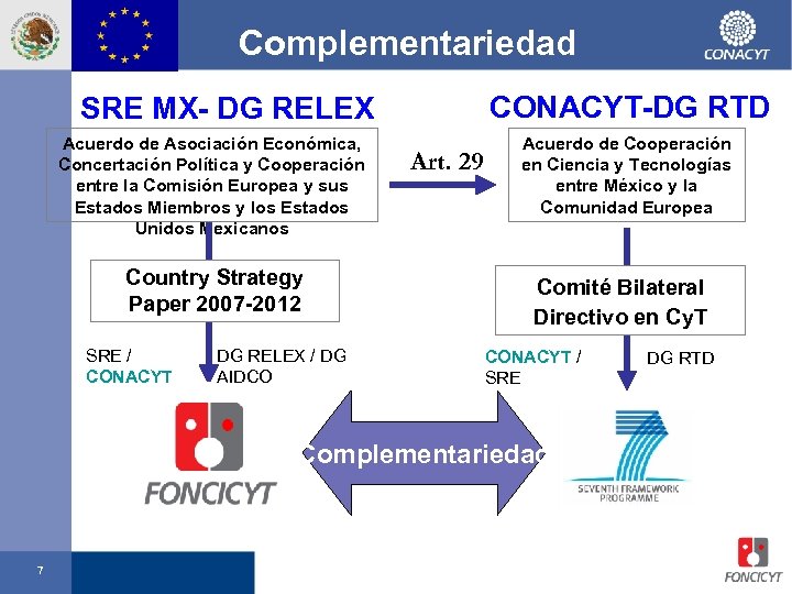 Complementariedad CONACYT-DG RTD SRE MX- DG RELEX Acuerdo de Asociación Económica, Concertación Política y