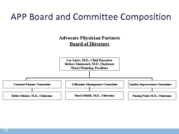 APP Board and Committee Composition Advocate Physician Partners Board of Directors Lee Sacks, M.