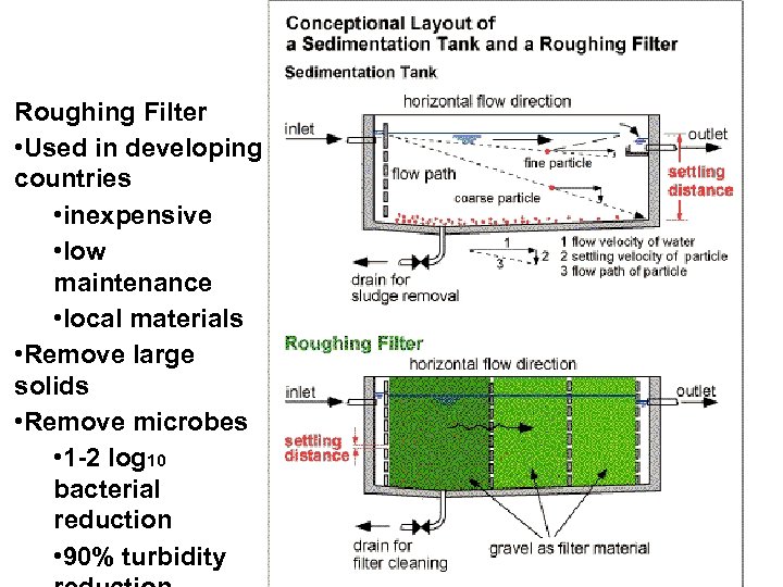 Roughing Filter • Used in developing countries • inexpensive • low maintenance • local