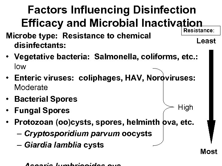 Factors Influencing Disinfection Efficacy and Microbial Inactivation Resistance: Microbe type: Resistance to chemical Least